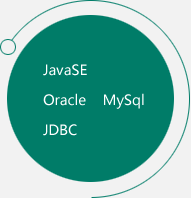 JavaSE Oracle MySql JDBC