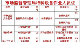 重庆市垫江县建筑起重信号司索工升降机司机考试培训内容